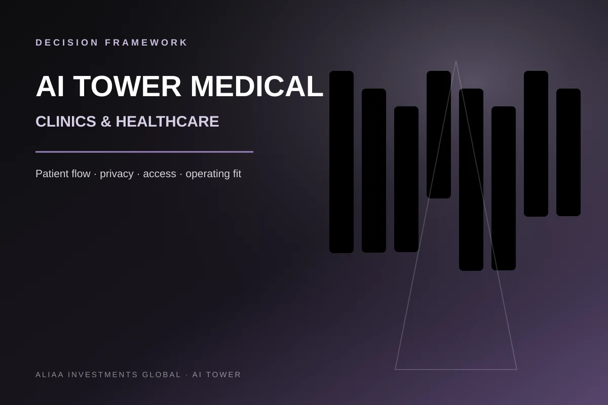 Decision framework for evaluating medical clinics in AI Tower